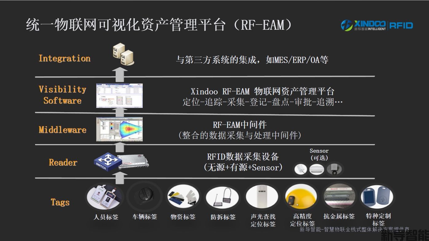RFID资产管理系统：高效的智能管理方式