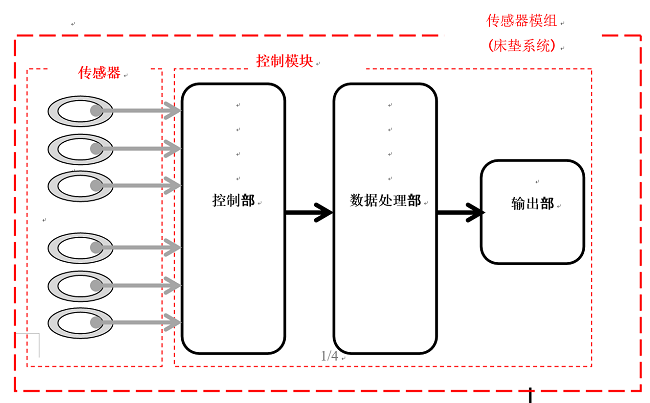 床垫型生命体征监测系统原理介绍(图1)