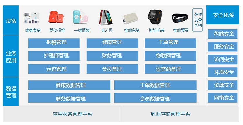 深圳市第一社会福利中心(图3)