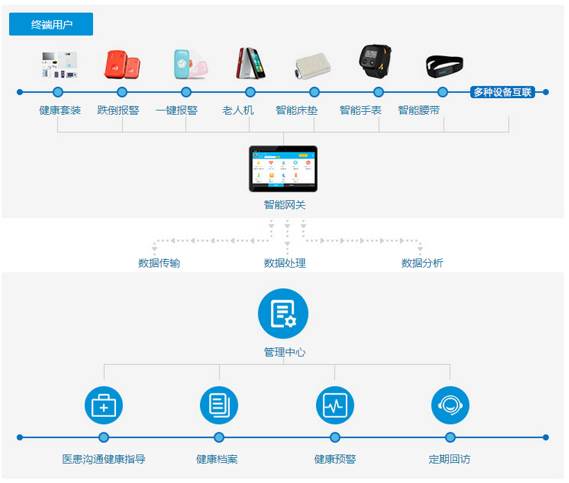 深圳市第一社会福利中心(图4)