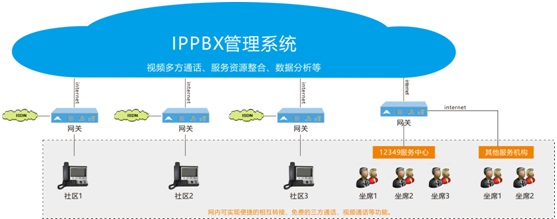 新导iCare365智慧居家养老服务平台(图3)