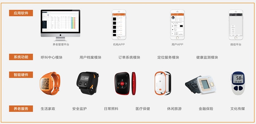 民政养老监管系统(图2)
