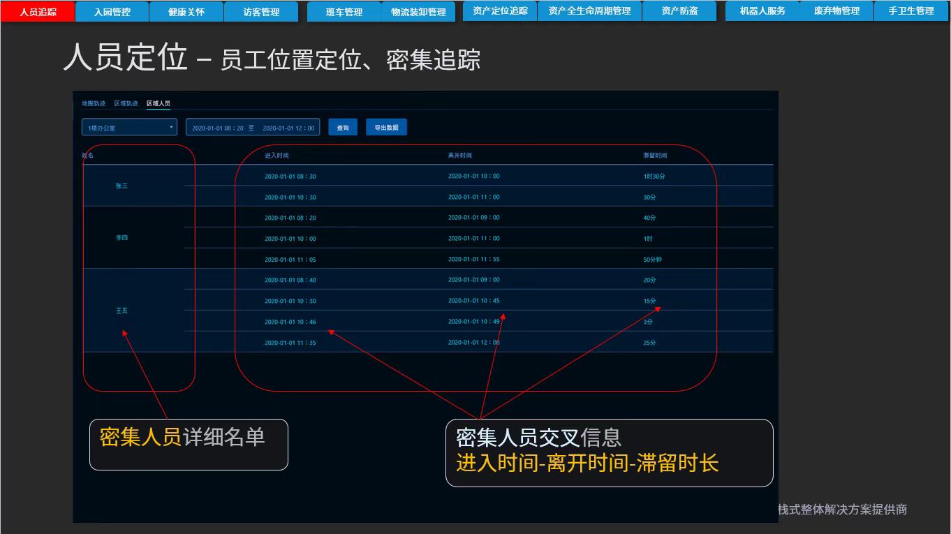 园区数字化防疫系统解决方案——新导智能(图6)