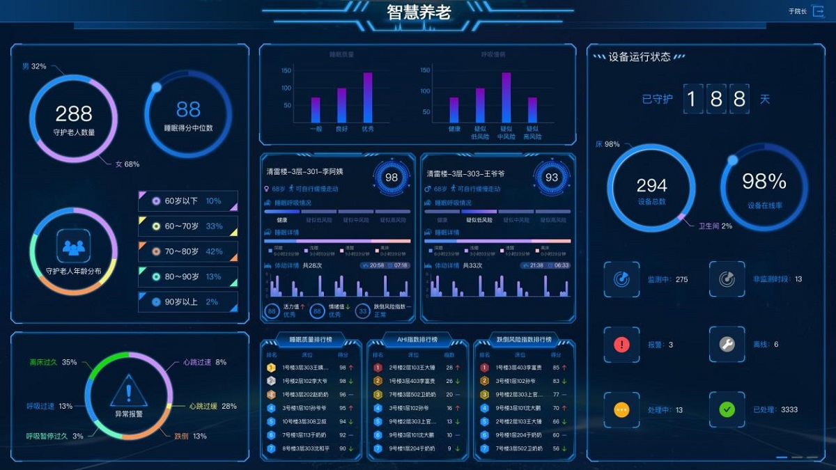 机构养老系统图