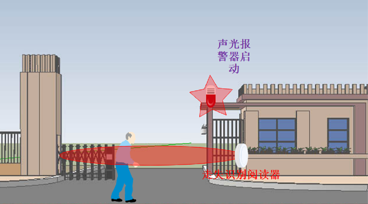 老人定位