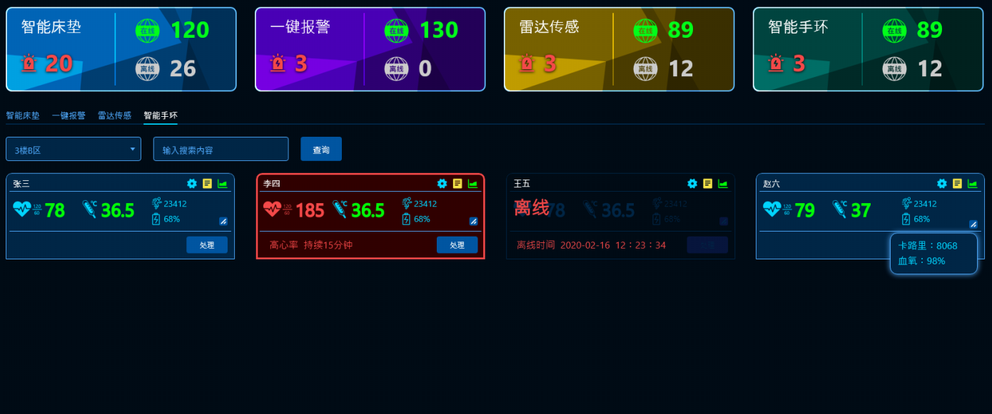 智康护​家庭护理方案：智慧养老中的家庭护理