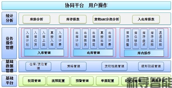 RFID资产管理系统：提升资产管理效率与精度的创新解决方案 | RFID资产管理系统 | 新导智能